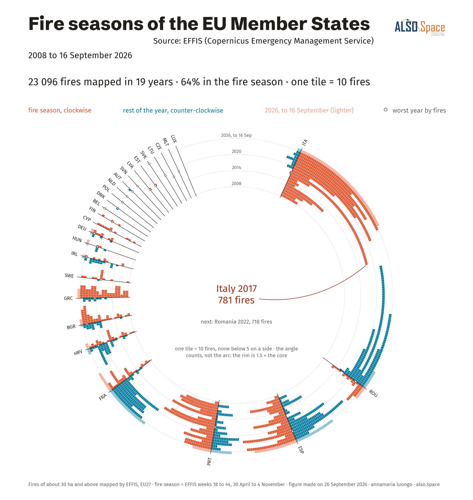 Fire seasons of the EU Member States