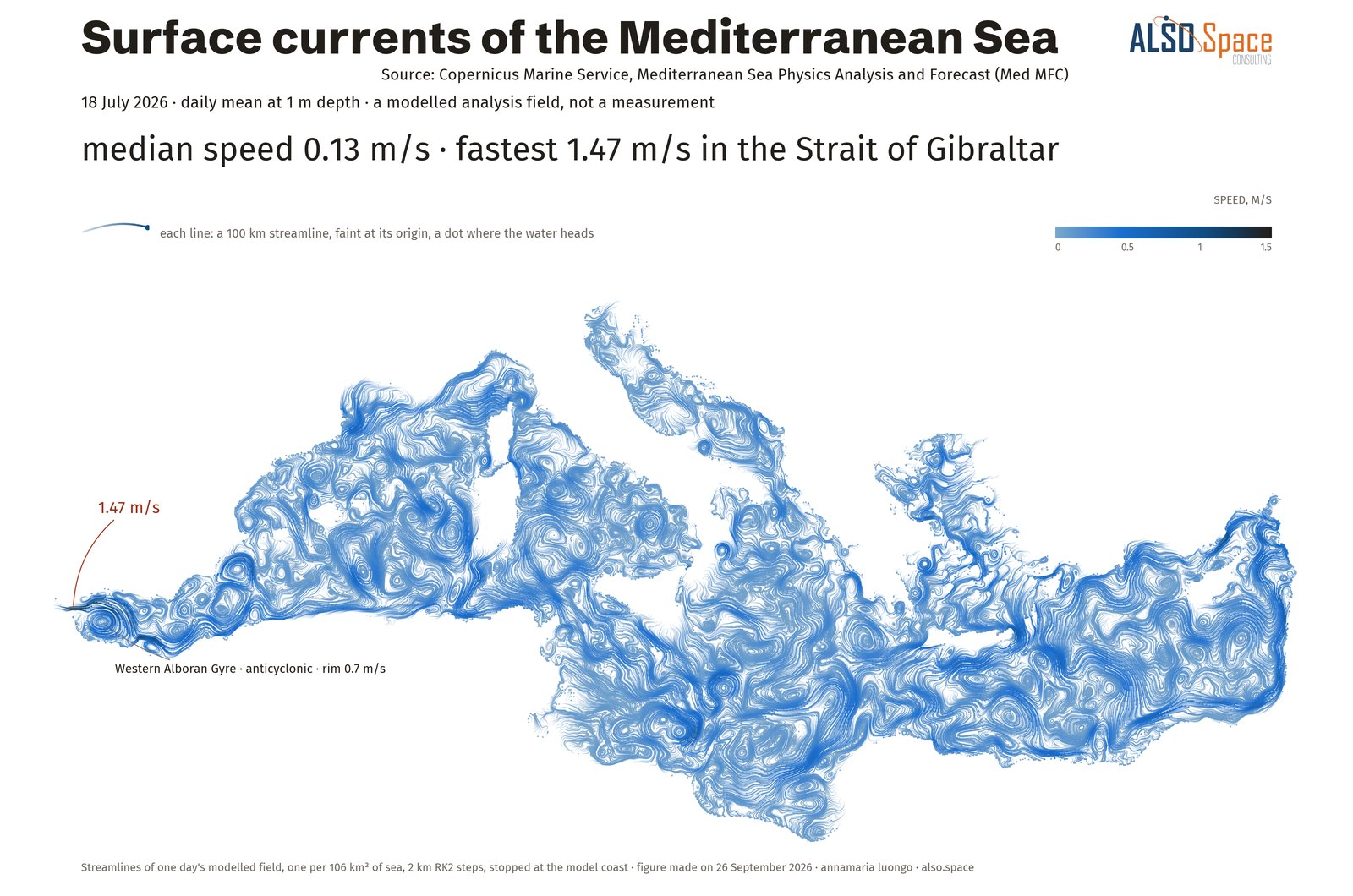 Surface currents of the Mediterranean Sea