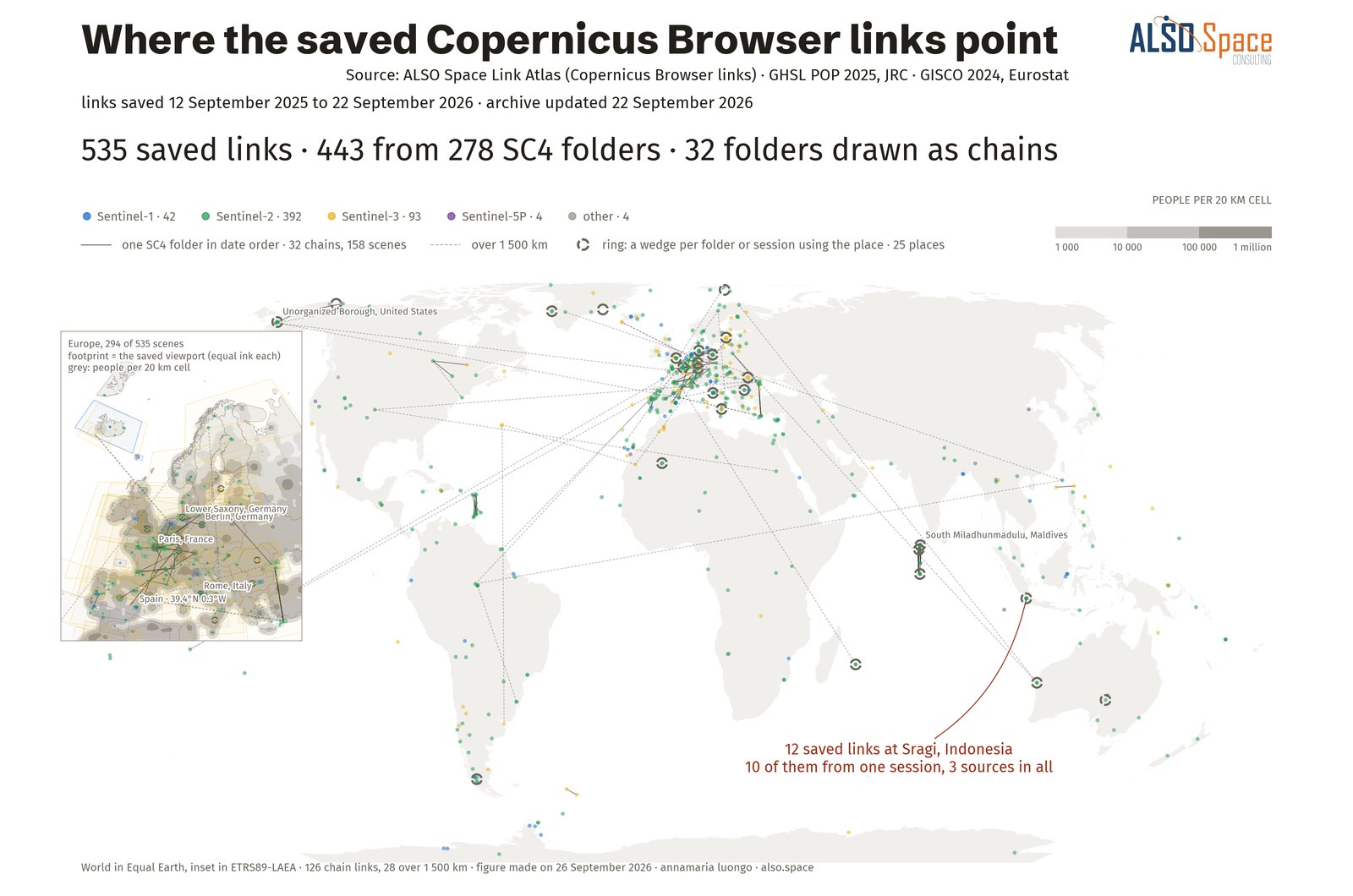 Where the saved Copernicus Browser links point