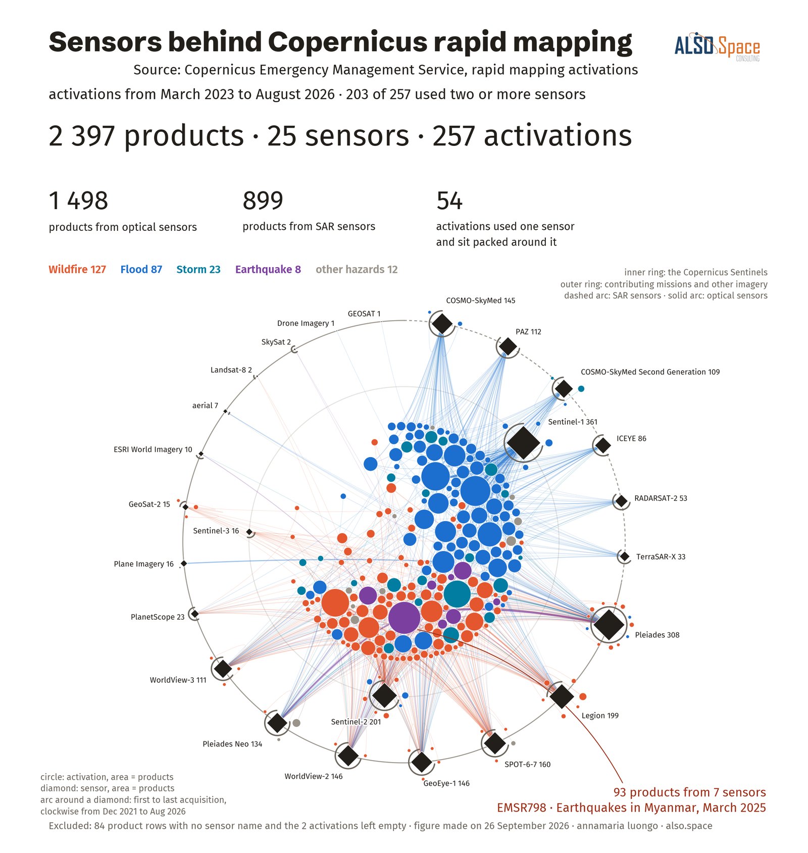 Sensors behind Copernicus rapid mapping